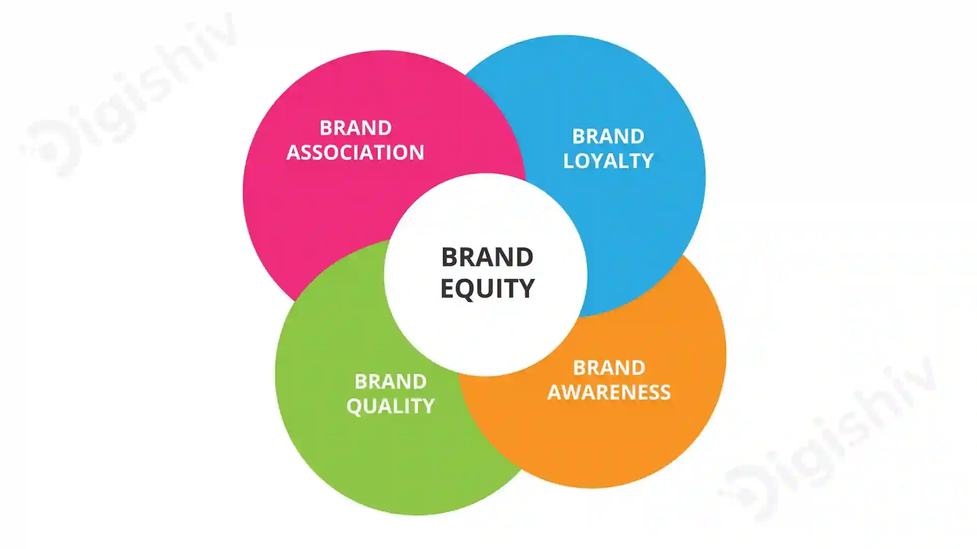 customer- Based Brand Equity
